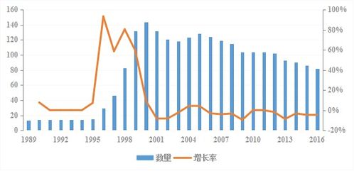 文化創意產業 從三次爆發式增長邁向互聯網銷售驅動的穩定期