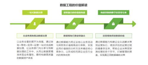 艾瑞白皮書解讀（一） 為什么說數(shù)據(jù)工程是中國企業(yè)數(shù)據(jù)治理的最佳實踐——應用工業(yè)工程設計服務視角