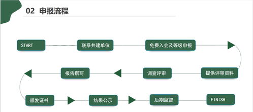 凈化工程設計、安裝及運維企業服務能力資質證書辦理詳細流程與步驟介紹